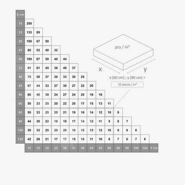 Rubi Levelling Clips 400 stuks 0,5 mm